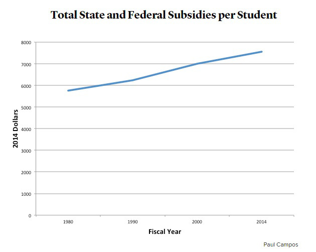 Student-Subsidies-Higher-Ed