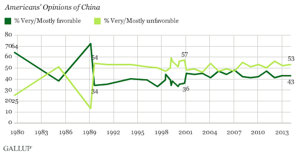 new-China-perceptions