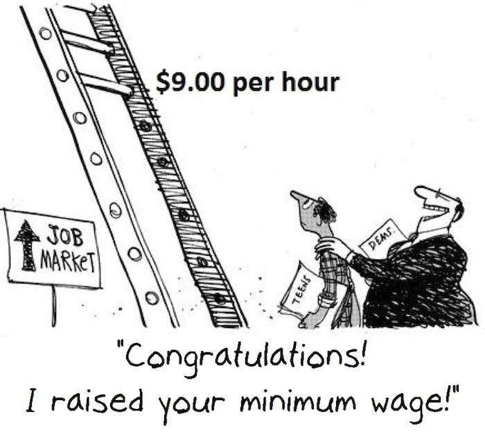 minimum-wage-increase-cbo-report