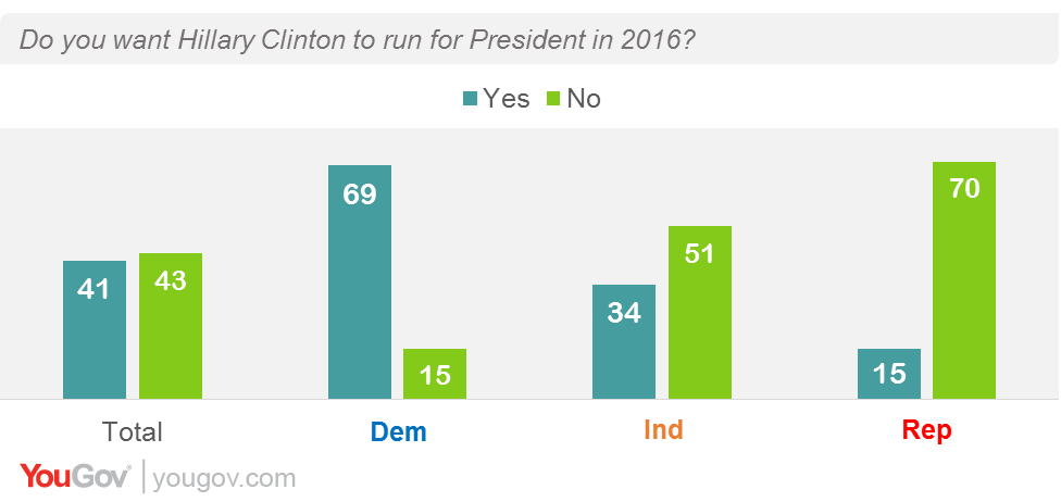 Hillary-Clinton-Running-For-President