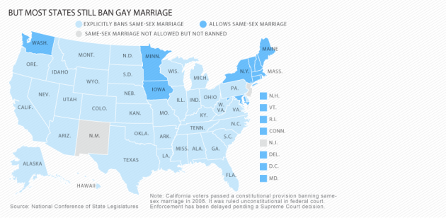 support for gay marriage