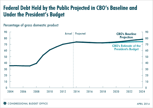 national debt