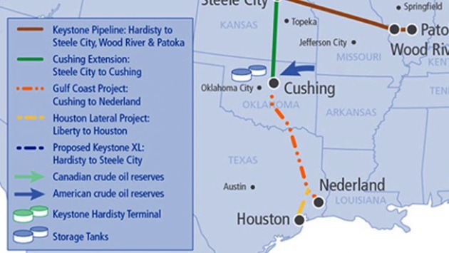 TransCanada Keystone XL pipeline
