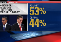 CNN poll Obama vs Romney rematch