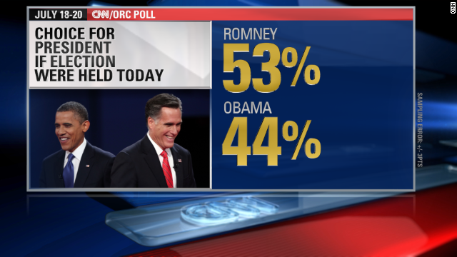 CNN poll Obama vs Romney rematch