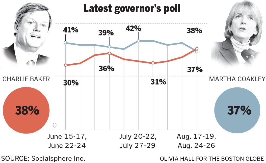 ma gov polls