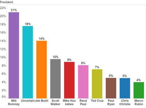 gravis-poll-iowa-gop-2015-01-07