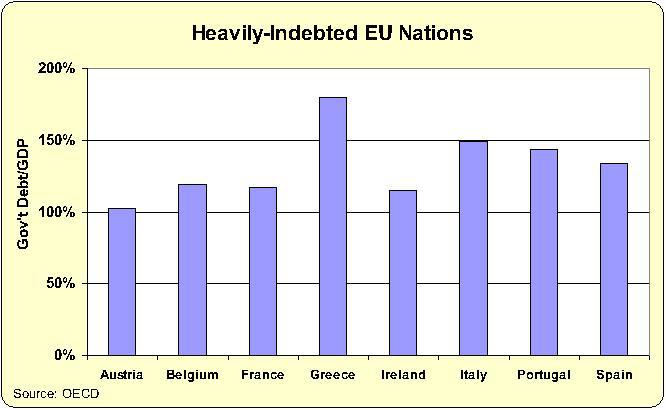 EU-Debt-Nations