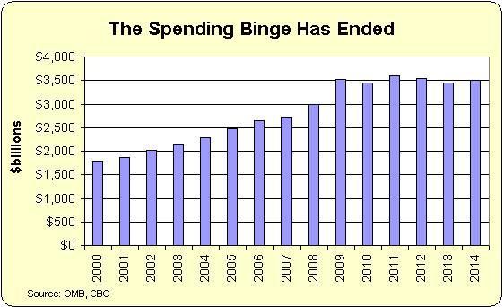 Obama-Spending-Binge