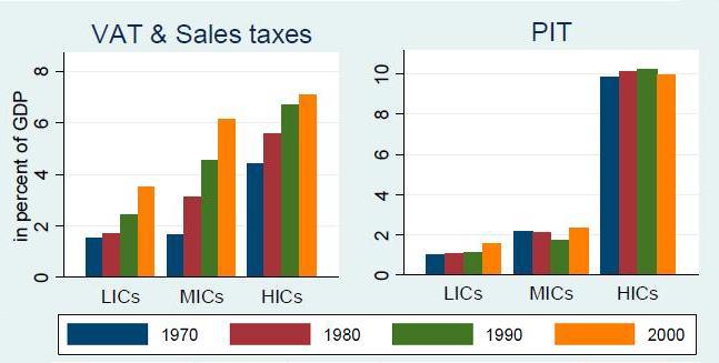 imf-anti-vat-data