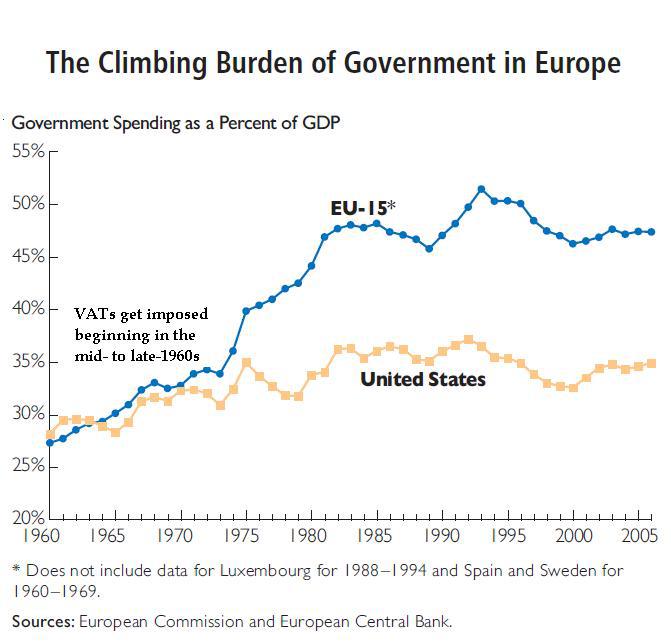 vat-and-govt-spending-in-eu