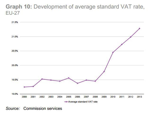 vat-eu-increase