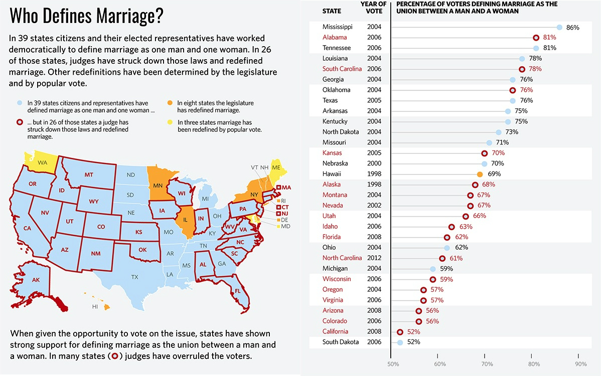 Same-Same-Marriage-Vote-By-State