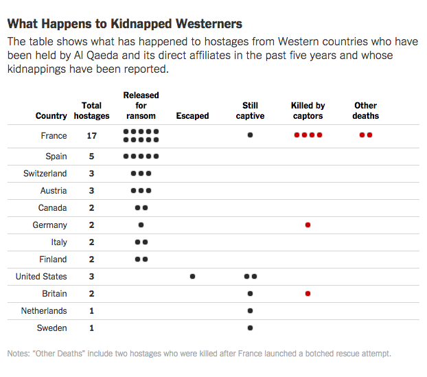 fate-of-kidnapped-westerners-per-country