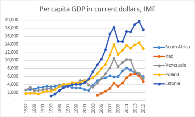 per-capita-gdp-us-dollars