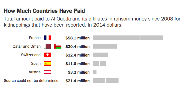 ransom-payments-per-country