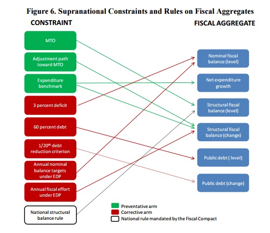 IMF-EU-SGP