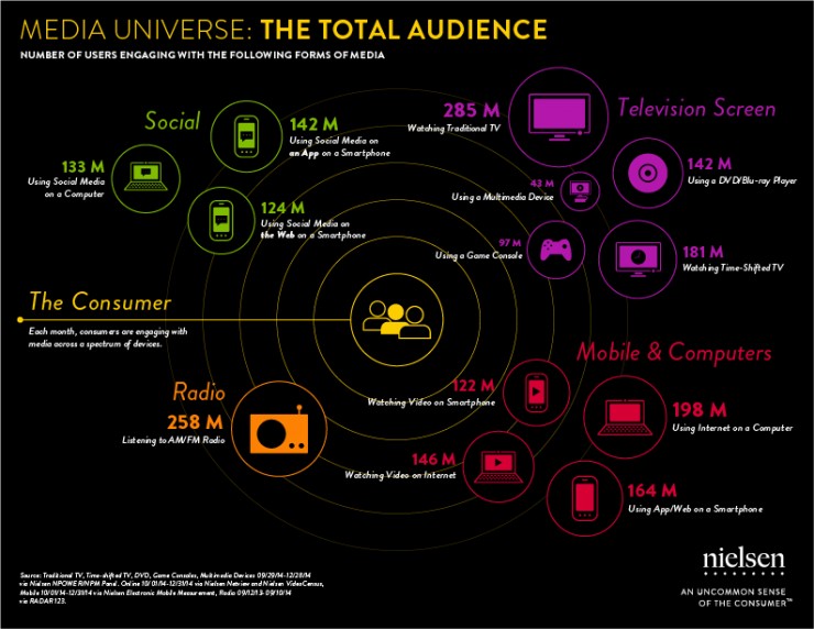 Nielson-Total_Audience_Infographic