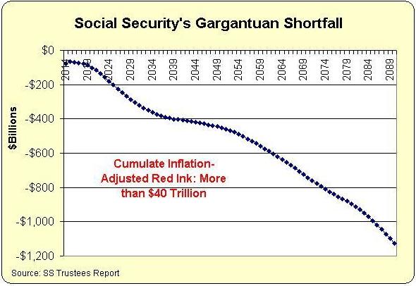 SS-Cumulative-Deficit