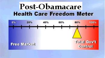 health-freedom-meter-after-obamacare