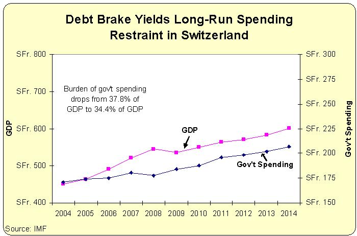 swiss-debt-brake