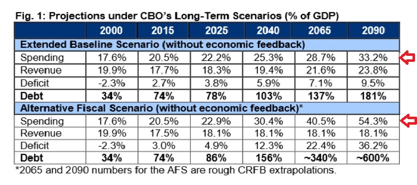 CRFB-Fiscal-Projections