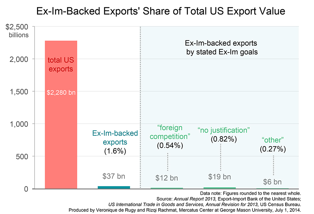 Chart-Ex-Im-export-value