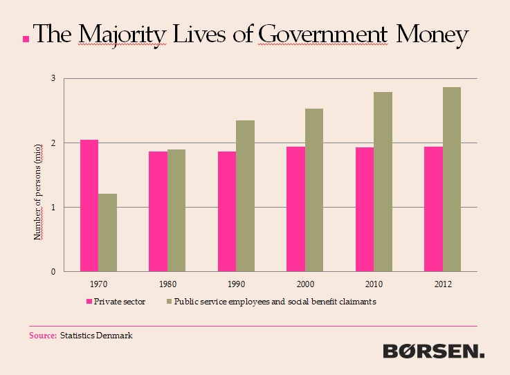 Denmark-Dependency