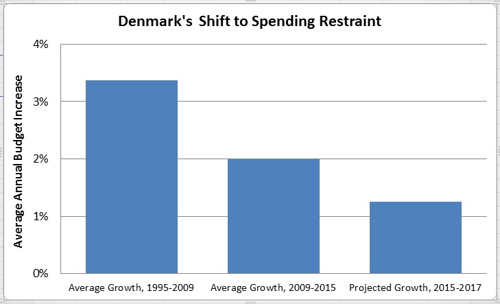 Denmark-Golden-Rule-Chart