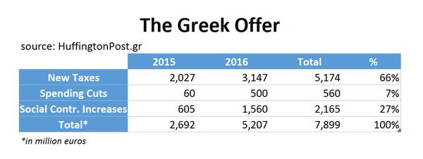 Greek-offer-EU
