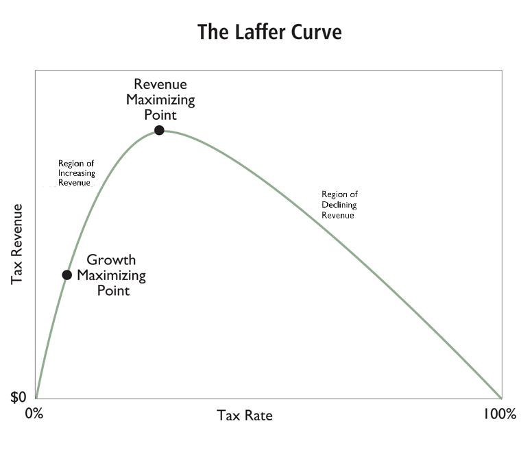 Laffer-Curve-graph