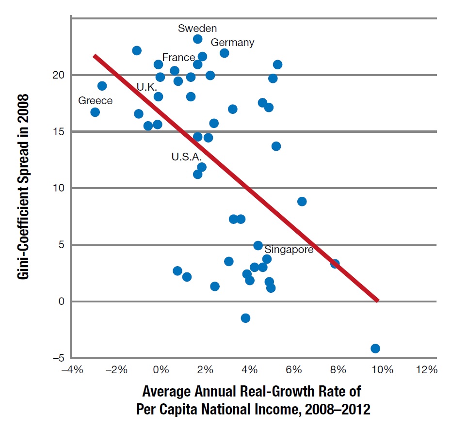 average-annual-per-capita-growth-rate-2008-2012