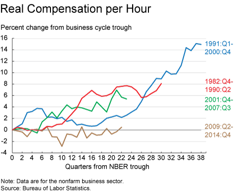 behind-the-slow-pace-of-wage-growth-img-03