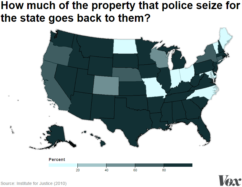 civil asset forfeiture percent