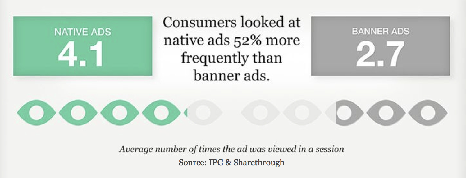 native-ad-performance-sharethrough-research