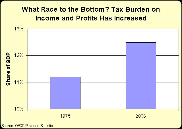 sachs-race-to-the-bottom