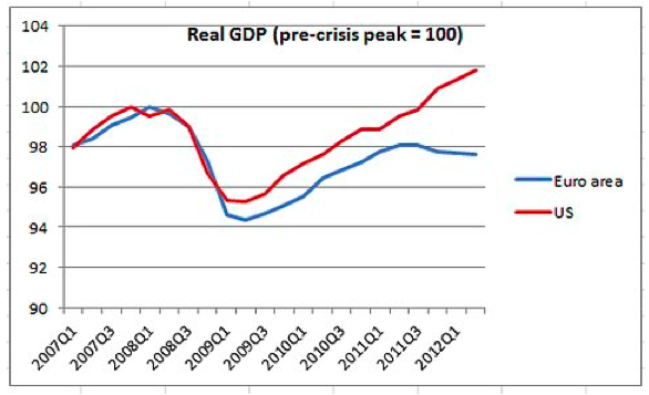 us-vs-europe-economy