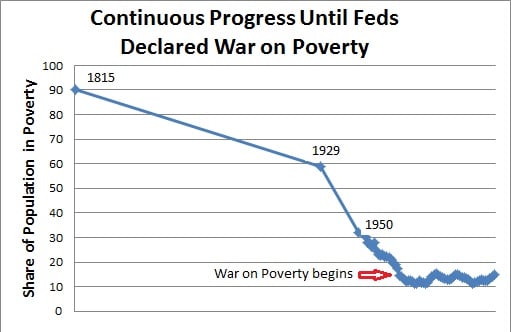 Historical-Poverty-Data