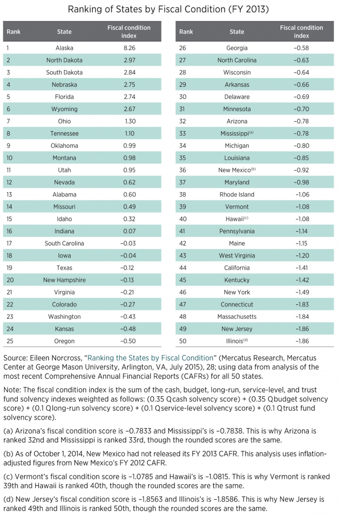 Norcross-State-Fiscal-Condition-table