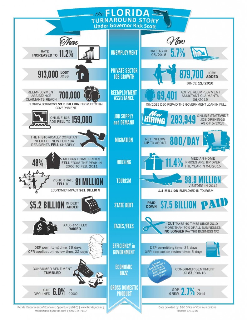 Turnaround-Under-Rick-Scott