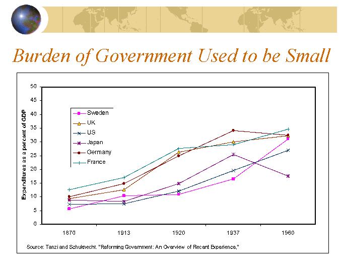 historical-size-of-govt