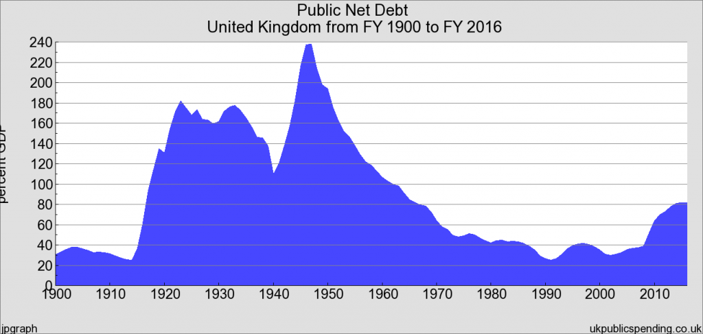 uk-public-debt-line
