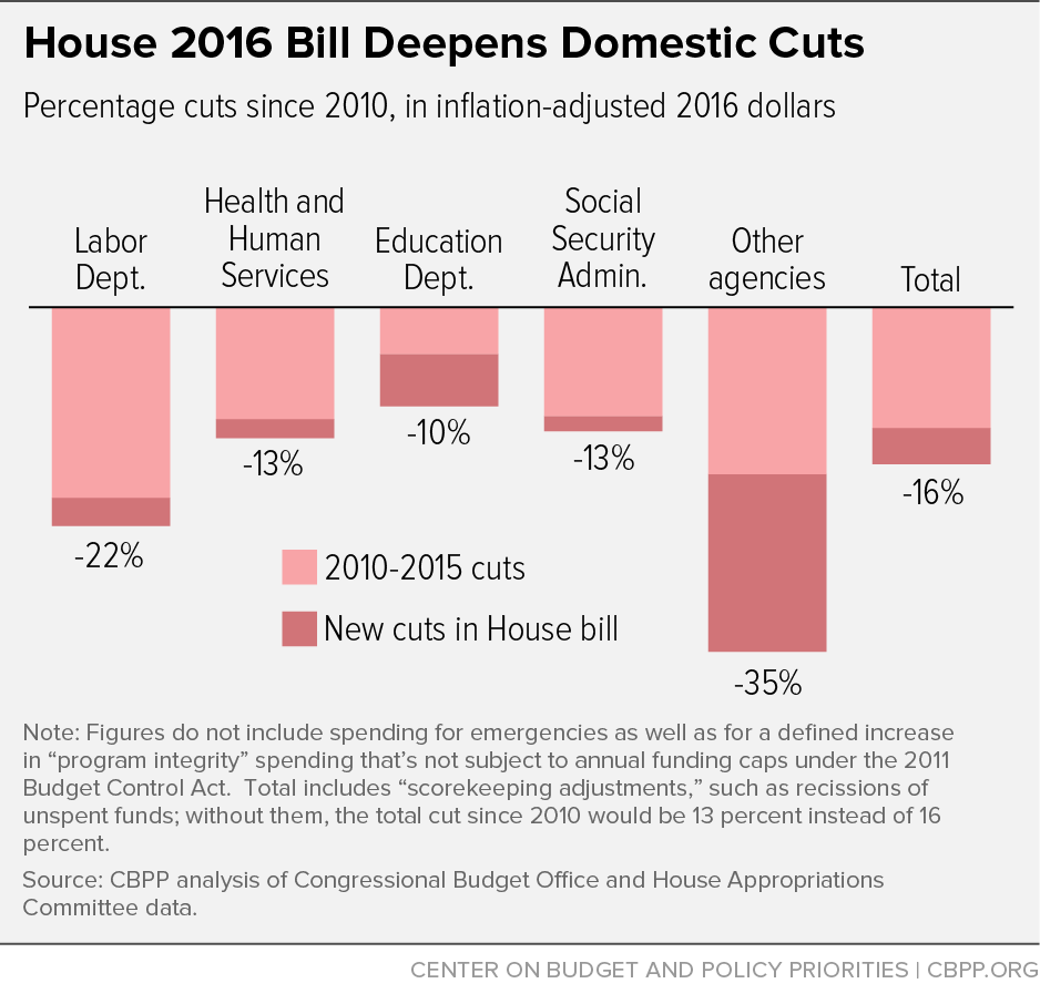 7-20-15-chart-federal-budget