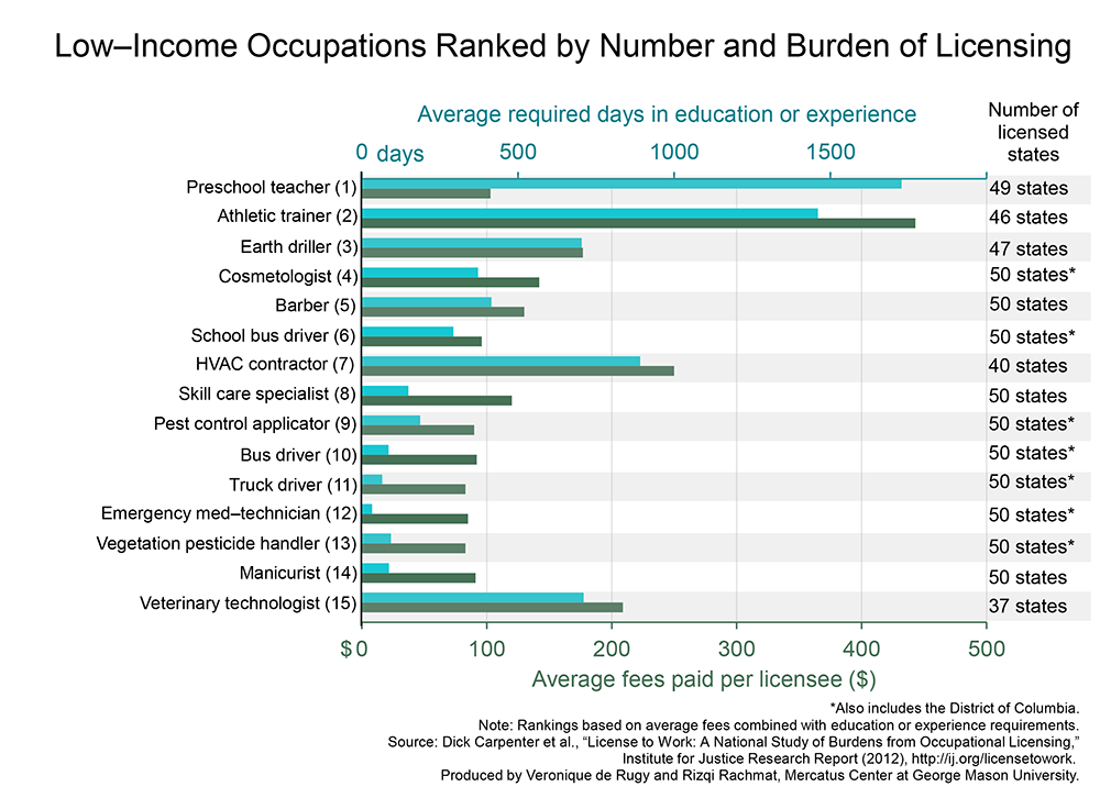 Chart-low-income-occupations-by-number-by-burden