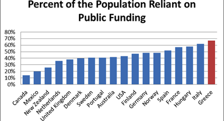 Government-Dependency-Percentage-by-Nation