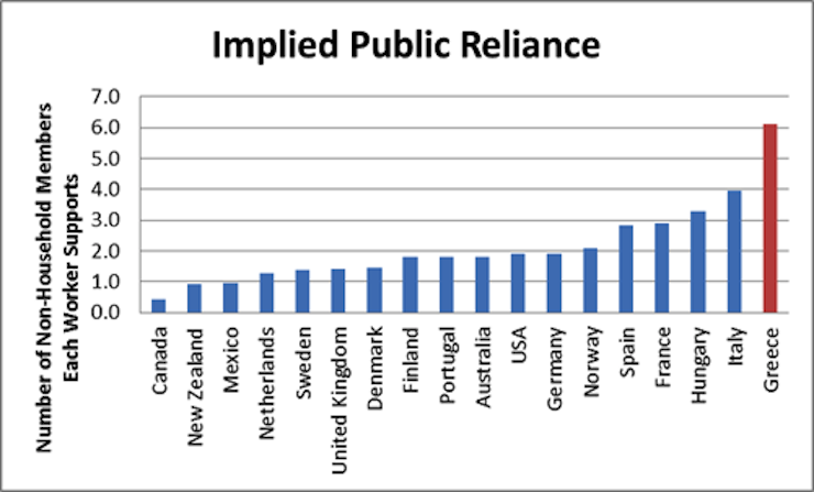 Implied-Public-Reliance-per-Nation