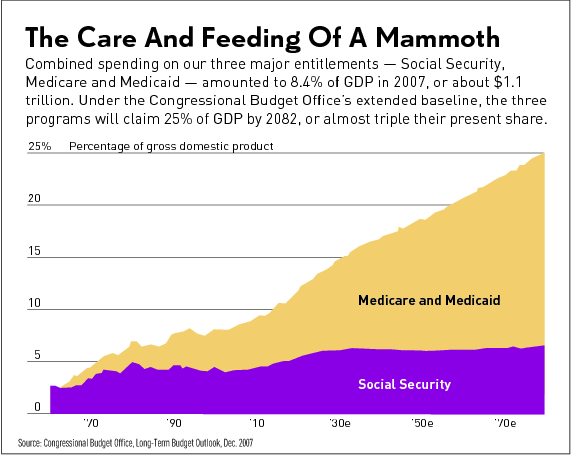 Medicare-Medicaid-Social-Security-GDP
