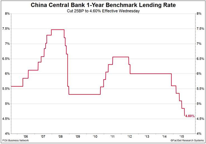 Peoples-Bank-China-PBoC-Rate-Chart