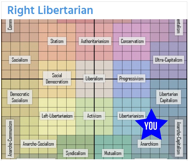 Political-Orientation-Test