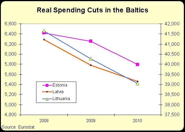 baltic cuts